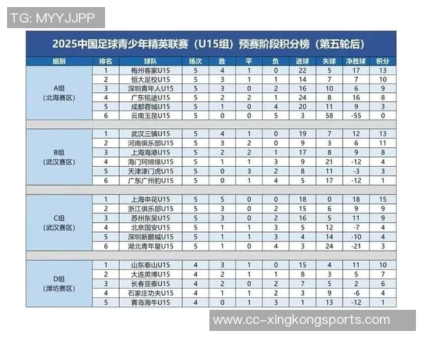 U16国足集训名单公布朴智轩李佑安入选泰山足校和申花各有多名球员参与 U16国足集训名单公布朴智轩李佑安入选泰山足校和申花各有多名球员参与